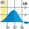 Pikmiktalik River tide chart for Thursday, July 10, 2025