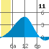 Pikmiktalik River tide chart for Friday, July 11, 2025