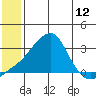 Pikmiktalik River tide chart for Saturday, July 12, 2025