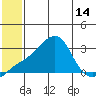 Pikmiktalik River tide chart for Monday, July 14, 2025