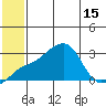Pikmiktalik River tide chart for Tuesday, July 15, 2025