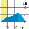 Pikmiktalik River tide chart for Wednesday, July 16, 2025
