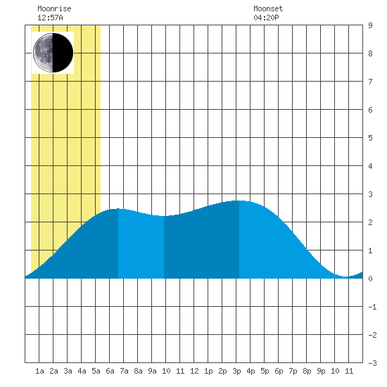 Pikmiktalik River tide chart for Thursday, July 17, 2025