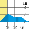Pikmiktalik River tide chart for Friday, July 18, 2025