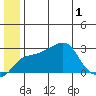 Pikmiktalik River tide chart for Tuesday, July 1, 2025