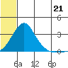 Pikmiktalik River tide chart for Monday, July 21, 2025