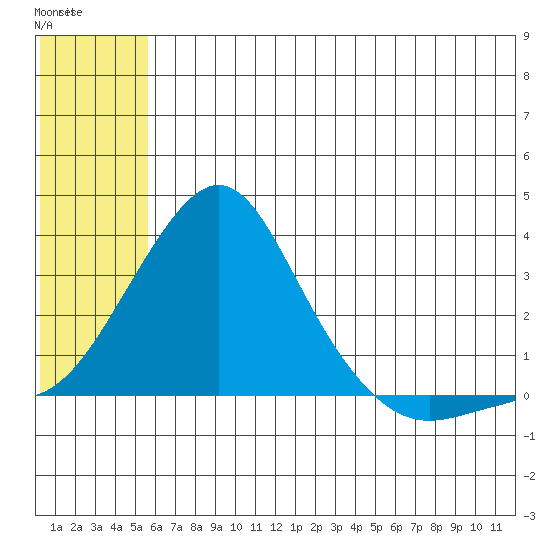 Pikmiktalik River tide chart for Tuesday, July 22, 2025