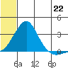 Pikmiktalik River tide chart for Tuesday, July 22, 2025