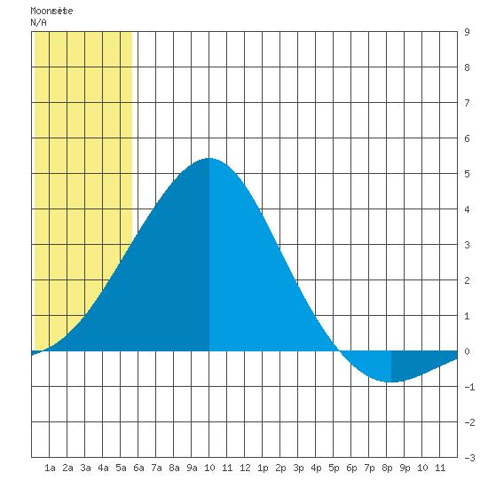 Pikmiktalik River tide chart for Wednesday, July 23, 2025