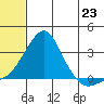 Pikmiktalik River tide chart for Wednesday, July 23, 2025
