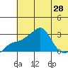 Pikmiktalik River tide chart for Monday, July 28, 2025
