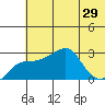 Pikmiktalik River tide chart for Tuesday, July 29, 2025
