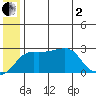 Pikmiktalik River tide chart for Wednesday, July 2, 2025