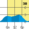 Pikmiktalik River tide chart for Wednesday, July 30, 2025