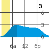 Pikmiktalik River tide chart for Thursday, July 3, 2025