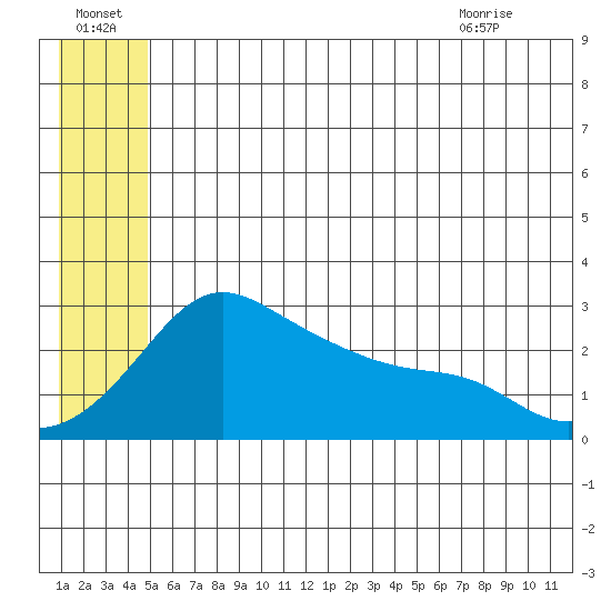Pikmiktalik River tide chart for Friday, July 4, 2025