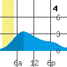 Pikmiktalik River tide chart for Friday, July 4, 2025