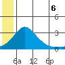 Pikmiktalik River tide chart for Sunday, July 6, 2025