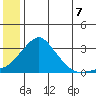 Pikmiktalik River tide chart for Monday, July 7, 2025