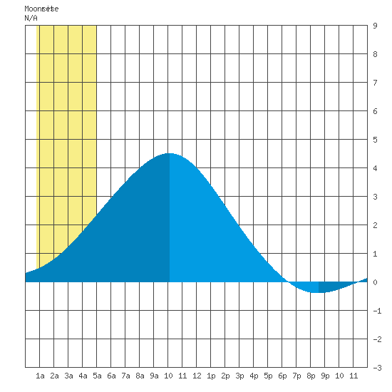 Pikmiktalik River tide chart for Tuesday, July 8, 2025