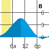 Pikmiktalik River tide chart for Tuesday, July 8, 2025