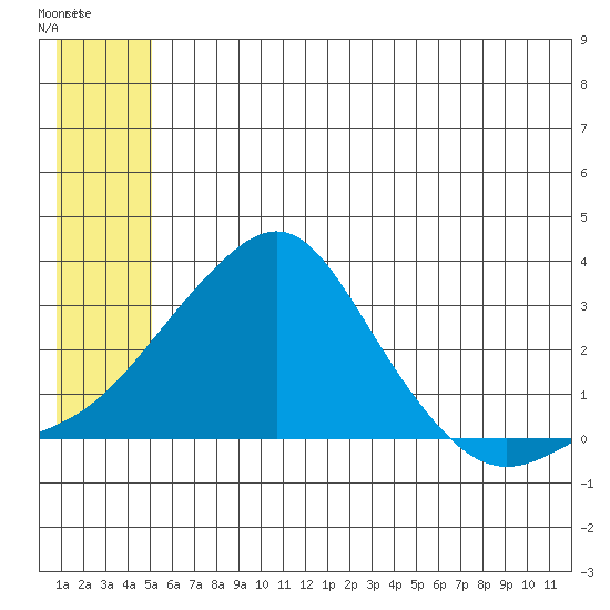 Pikmiktalik River tide chart for Wednesday, July 9, 2025