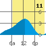 Pikmiktalik River tide chart for Monday, August 11, 2025