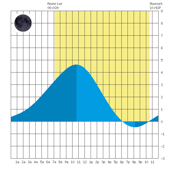 Pikmiktalik River tide chart for Friday, August 22, 2025