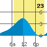 Pikmiktalik River tide chart for Saturday, August 23, 2025