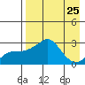 Pikmiktalik River tide chart for Monday, August 25, 2025
