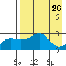 Pikmiktalik River tide chart for Tuesday, August 26, 2025