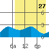 Pikmiktalik River tide chart for Wednesday, August 27, 2025