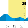 Pikmiktalik River tide chart for Friday, August 29, 2025