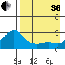 Pikmiktalik River tide chart for Saturday, August 30, 2025