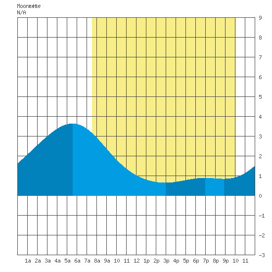 Pikmiktalik River tide chart for Sunday, August 31, 2025