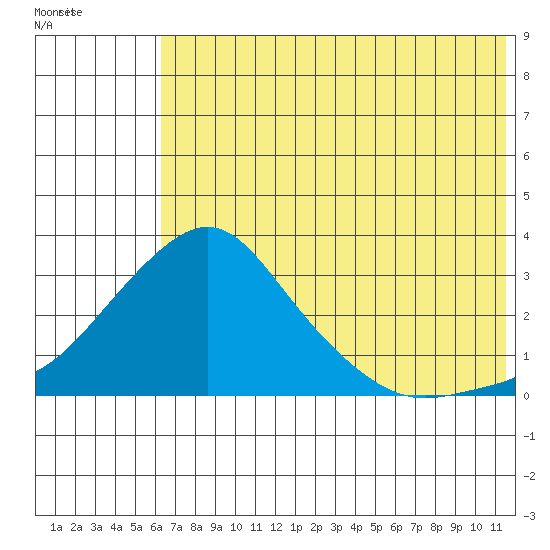 Pikmiktalik River tide chart for Tuesday, August 5, 2025