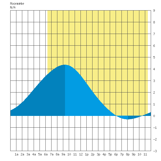 Pikmiktalik River tide chart for Wednesday, August 6, 2025