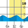 Pikmiktalik River tide chart for Wednesday, September 10, 2025