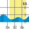 Pikmiktalik River tide chart for Thursday, September 11, 2025