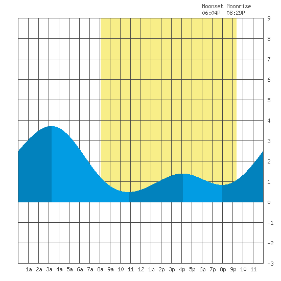 Pikmiktalik River tide chart for Friday, September 12, 2025
