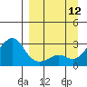 Pikmiktalik River tide chart for Friday, September 12, 2025