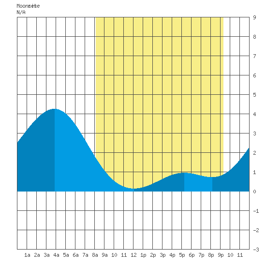 Pikmiktalik River tide chart for Saturday, September 13, 2025