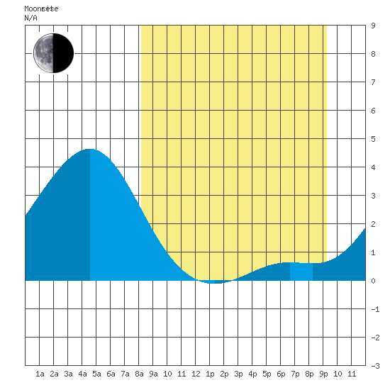 Pikmiktalik River tide chart for Sunday, September 14, 2025