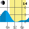 Pikmiktalik River tide chart for Sunday, September 14, 2025