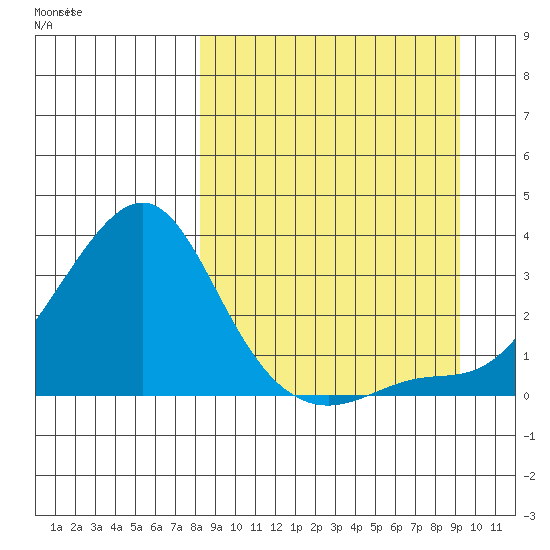 Pikmiktalik River tide chart for Monday, September 15, 2025