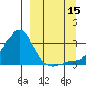 Pikmiktalik River tide chart for Monday, September 15, 2025