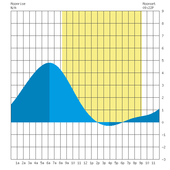 Pikmiktalik River tide chart for Tuesday, September 16, 2025