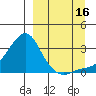 Pikmiktalik River tide chart for Tuesday, September 16, 2025