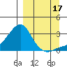 Pikmiktalik River tide chart for Wednesday, September 17, 2025