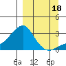 Pikmiktalik River tide chart for Thursday, September 18, 2025